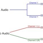Perbedaan Audio Mono dan Stereo Pada HP