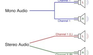 Perbedaan Audio Mono dan Stereo Pada HP